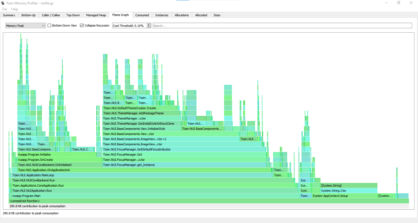 Flame graph view