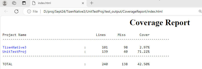 HTML Code Coverage Report