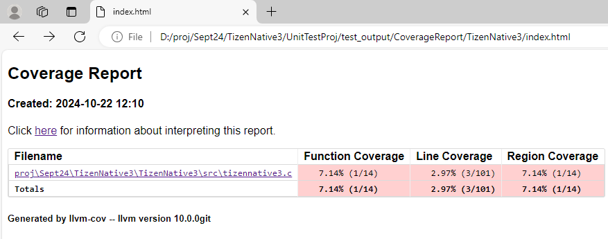 HTML Code Coverage Report navigation