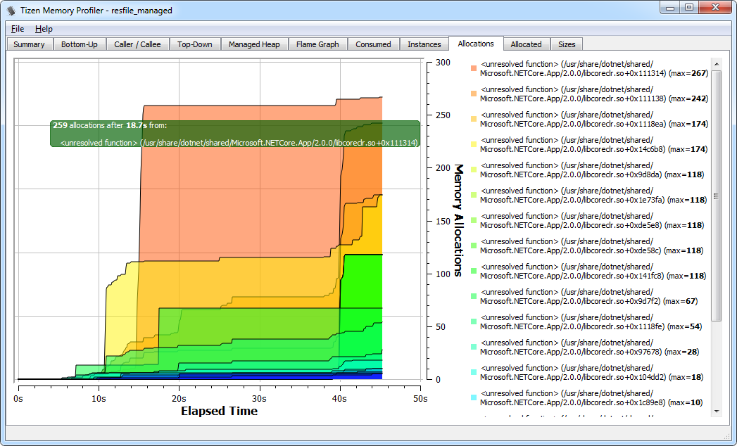 Memory allocations graph view