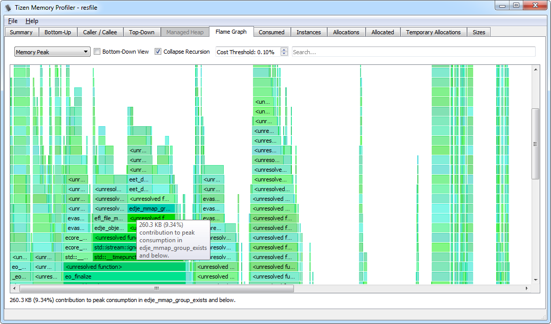 Flame graph view