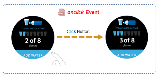 onclick event