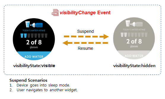 visibilityChange event