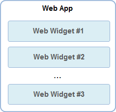 Widget and Web application packaging