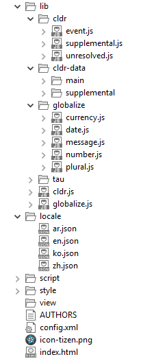 Globalize folder structure