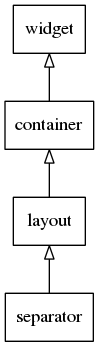 separator_inheritance_tree.png