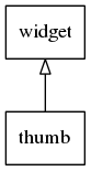 thumb_inheritance_tree.png