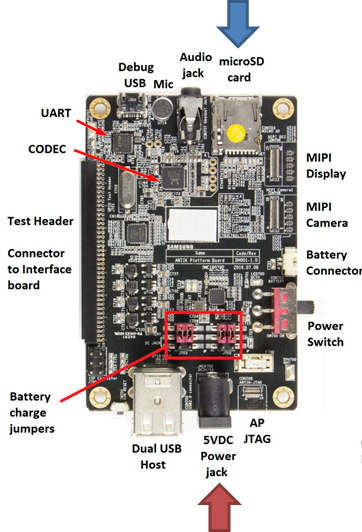 ARTIK 530 power and micro SD slots