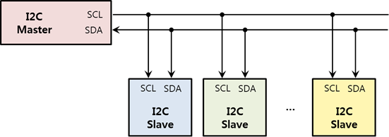 I2C interface diagram