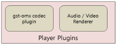 Player plugins