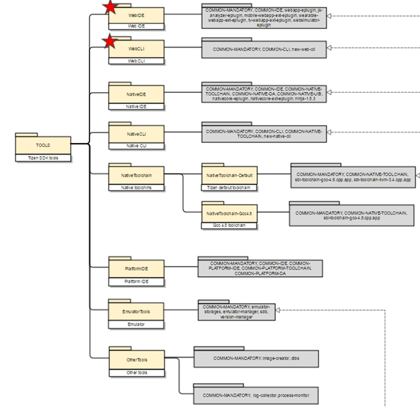 Metapackage dependency tree