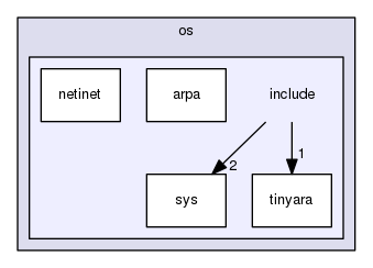 /home/asd/project/public_1219/tinyara/os/include