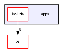 /home/asd/project/public_1219/tinyara/apps