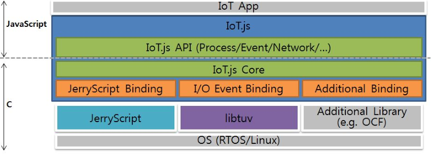 IoT JavaScript framework