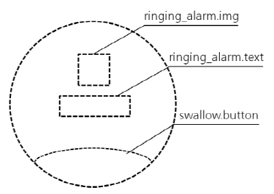 Ringing alarm view frame