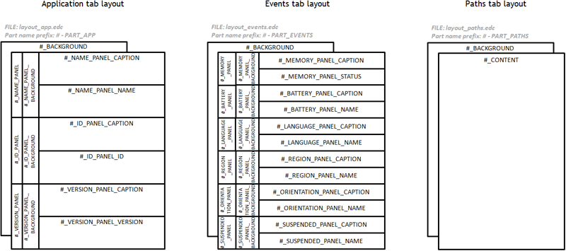 Application Common tab layout structure