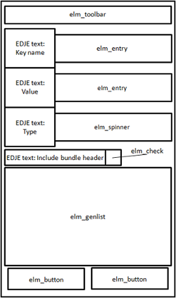 Bundle UI component structure