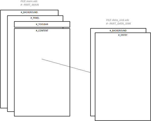 Bundle UI layout structure