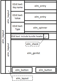 UI data source layout
