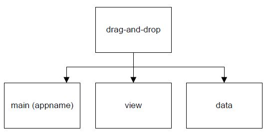 Drag and Drop application modules
