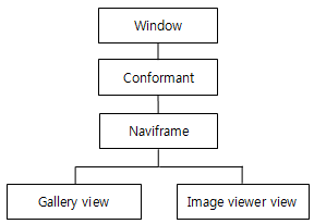 [UI Sample] Gallery screen