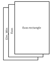 Drawing area layout