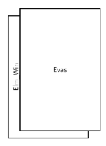 Application Evas layout
