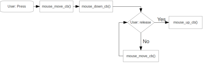 Mouse callback order