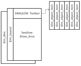 Toolbar layout