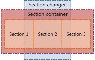 Section Changer Layout